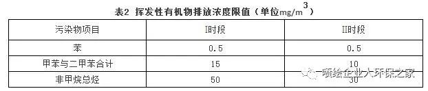 RTO,RTO焚烧炉,蓄热式焚烧炉 RTO,RTO焚烧炉,蓄热式焚烧炉