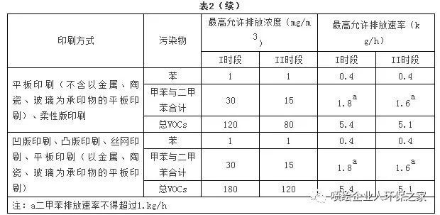 RTO,RTO焚烧炉,蓄热式焚烧炉 RTO,RTO焚烧炉,蓄热式焚烧炉