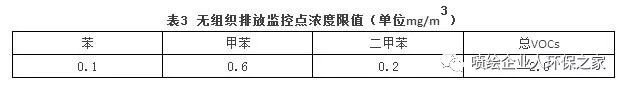 RTO,RTO焚烧炉,蓄热式焚烧炉 RTO,RTO焚烧炉,蓄热式焚烧炉