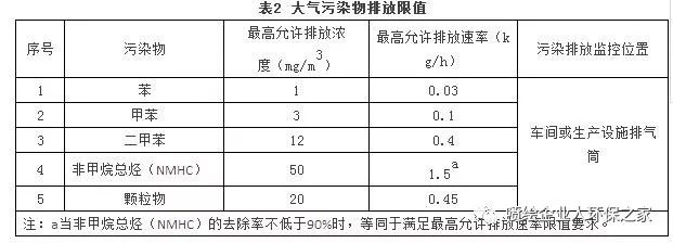 RTO,RTO焚烧炉,蓄热式焚烧炉 RTO,RTO焚烧炉,蓄热式焚烧炉