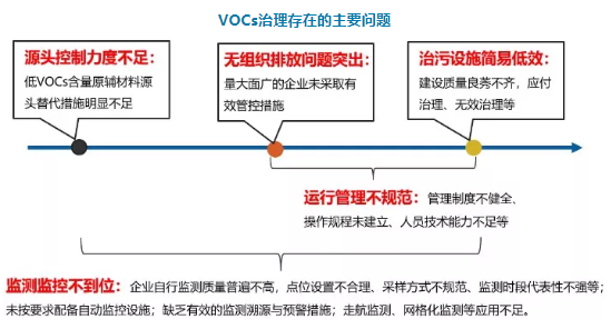 RTO,RTO焚烧炉,蓄热式焚烧炉