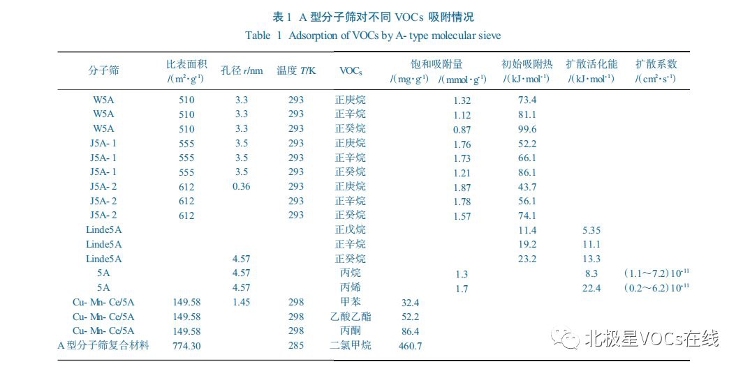 RTO,RTO焚烧炉,蓄热式焚烧炉