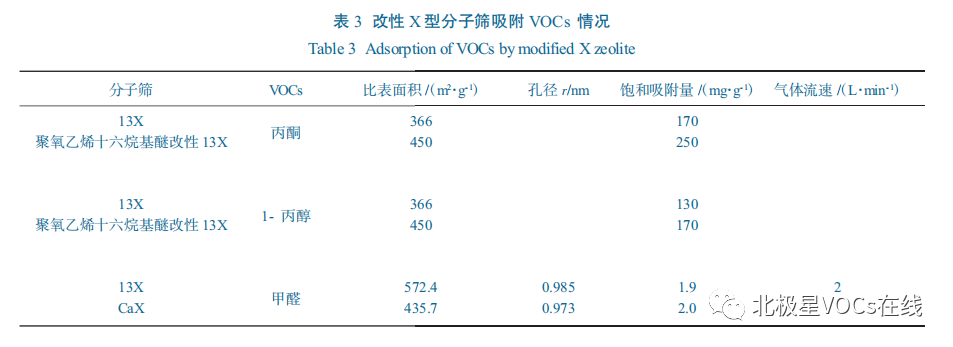 RTO,RTO焚烧炉,蓄热式焚烧炉