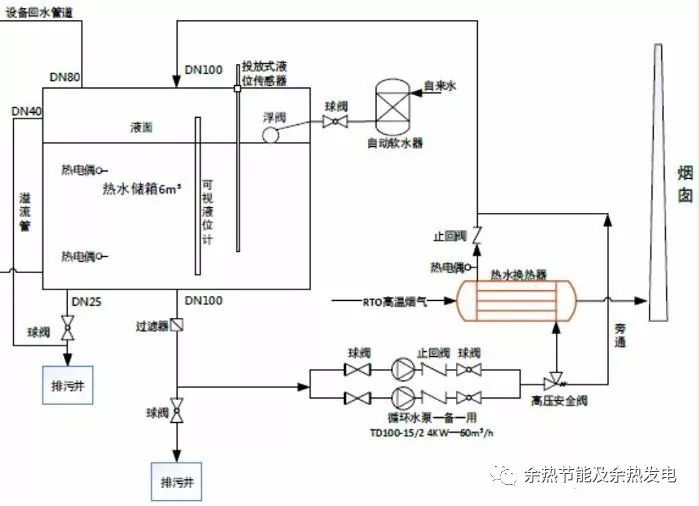 RTO,RTO焚烧炉,蓄热式焚烧炉