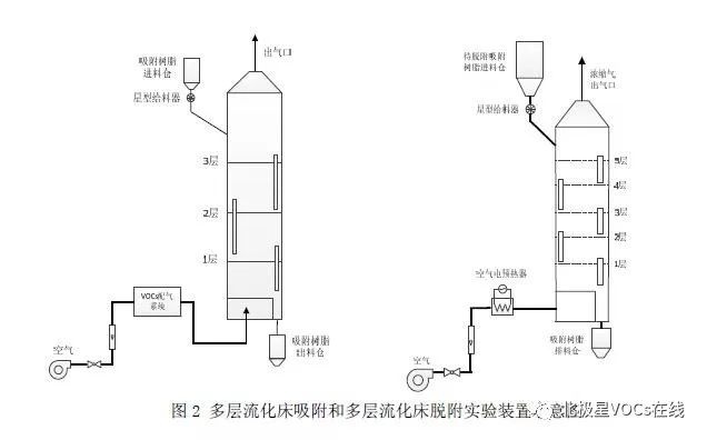 RTO,RTO焚烧炉,蓄热式焚烧炉