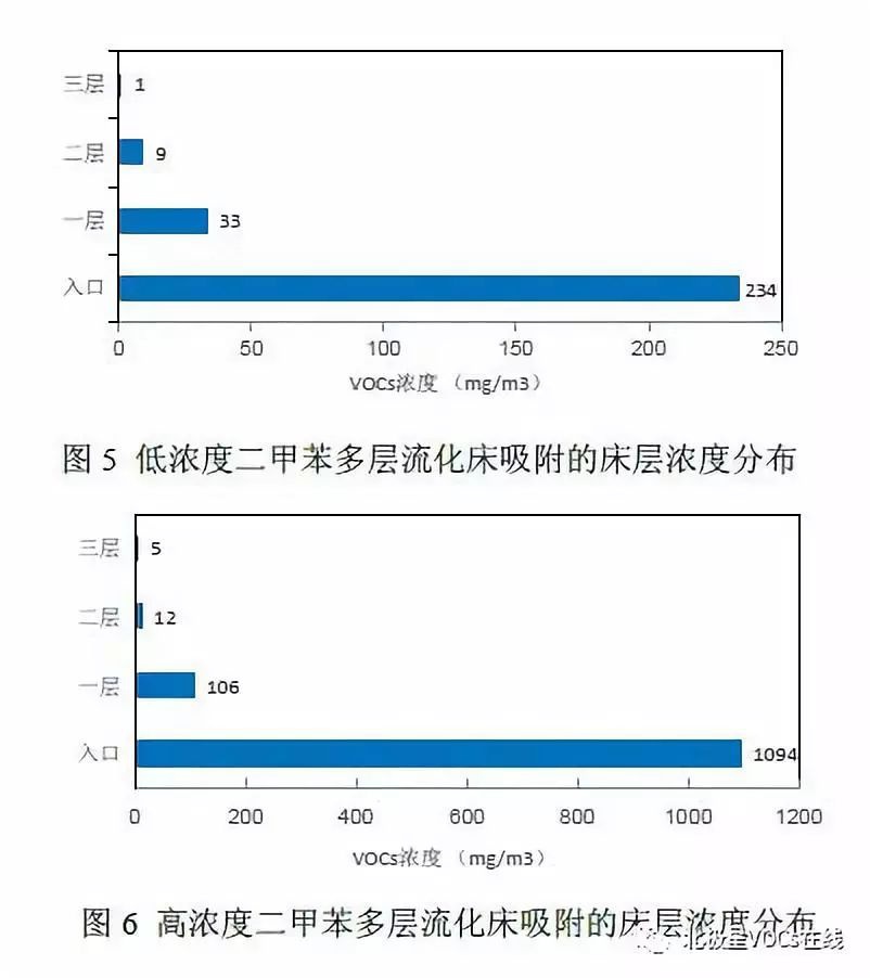 RTO,RTO焚烧炉,蓄热式焚烧炉