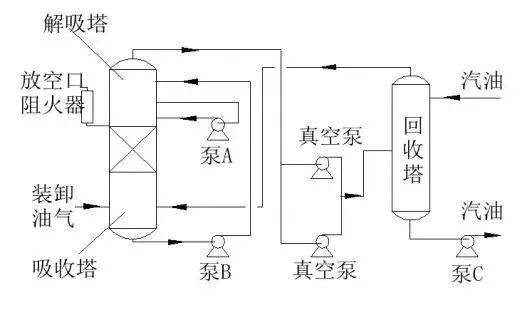 RTO,RTO焚烧炉,蓄热式焚烧炉