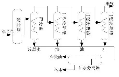 RTO,RTO焚烧炉,蓄热式焚烧炉