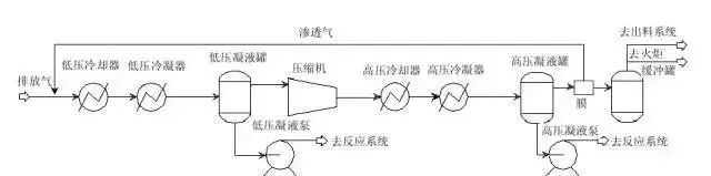 RTO,RTO焚烧炉,蓄热式焚烧炉