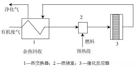 RTO,RTO焚烧炉,蓄热式焚烧炉