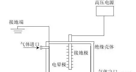 RTO,RTO焚烧炉,蓄热式焚烧炉