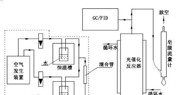 RTO,RTO焚烧炉,蓄热式焚烧炉