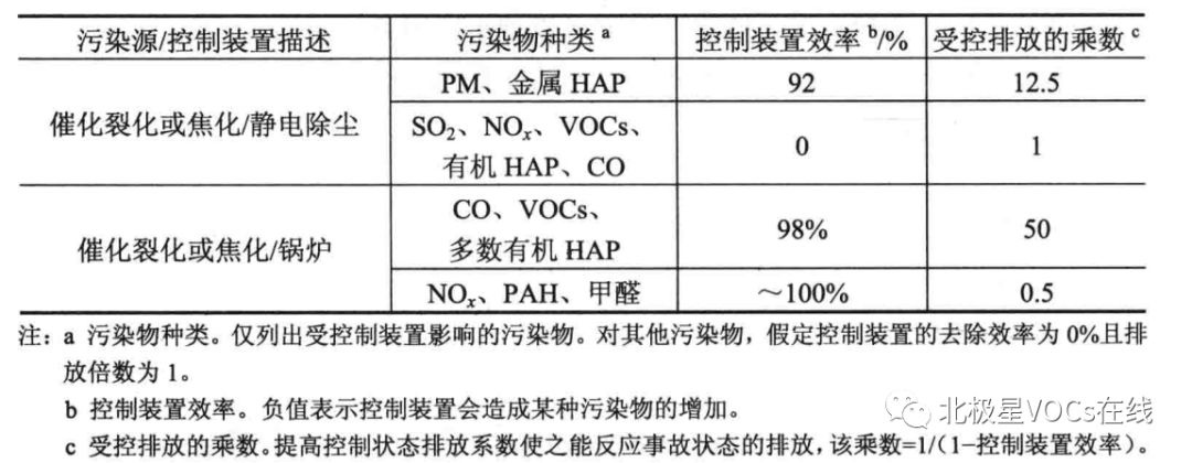 RTO,RTO焚烧炉,蓄热式焚烧炉