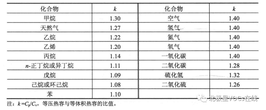 RTO,RTO焚烧炉,蓄热式焚烧炉