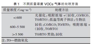 RTO,RTO焚烧炉,蓄热式焚烧炉