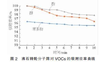 RTO,RTO焚烧炉,蓄热式焚烧炉