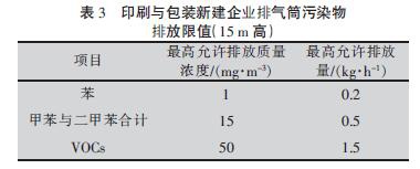 RTO,RTO焚烧炉,蓄热式焚烧炉