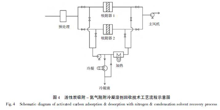 RTO,RTO焚烧炉,蓄热式焚烧炉