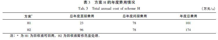 RTO,RTO焚烧炉,蓄热式焚烧炉