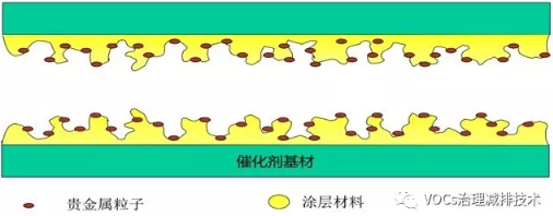 RTO,RTO焚烧炉,蓄热式焚烧炉