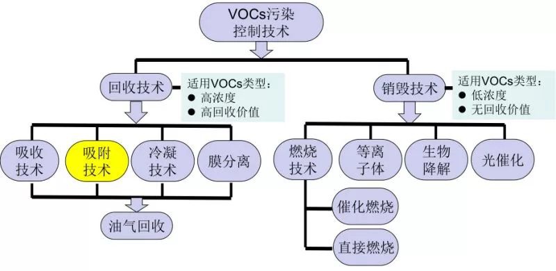 RTO,RTO焚烧炉,蓄热式焚烧炉