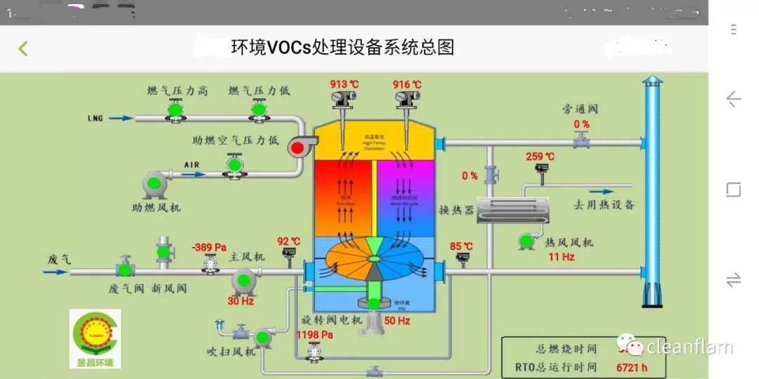 RTO,RTO焚烧炉,蓄热式焚烧炉