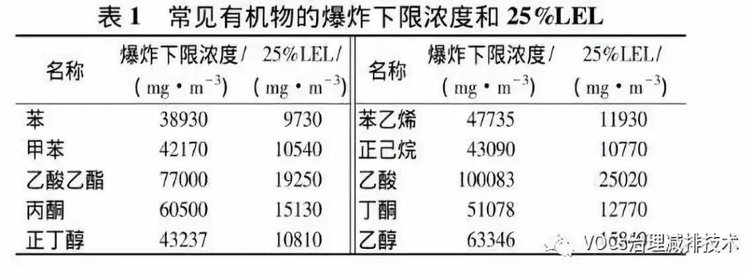 RTO,RTO焚烧炉,蓄热式焚烧炉