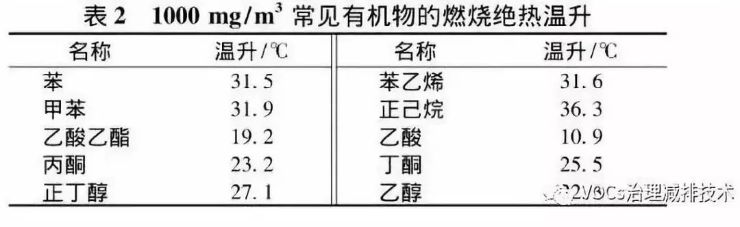 RTO,RTO焚烧炉,蓄热式焚烧炉