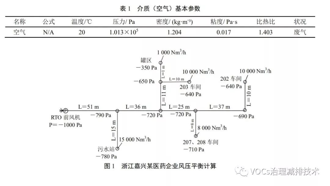 RTO,RTO焚烧炉,蓄热式焚烧炉