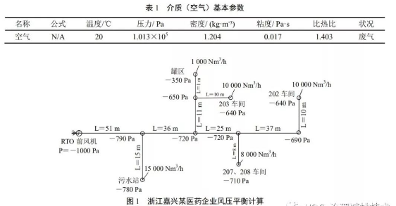 RTO,RTO焚烧炉,蓄热式焚烧炉