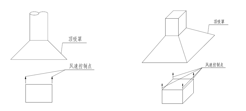 RTO,RTO焚烧炉,蓄热式焚烧炉