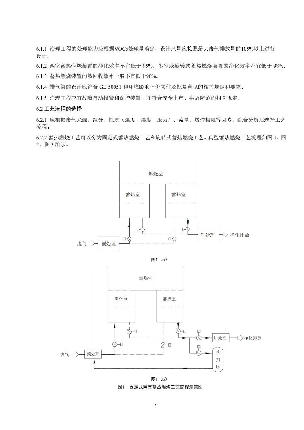 RTO,RTO焚烧炉,蓄热式焚烧炉