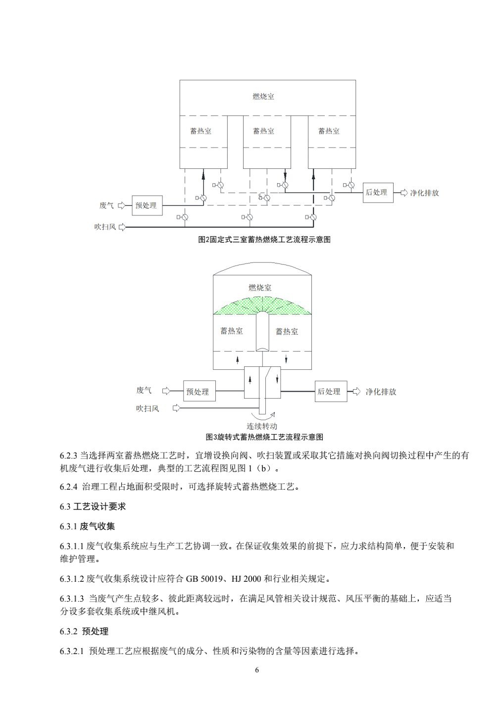 RTO,RTO焚烧炉,蓄热式焚烧炉