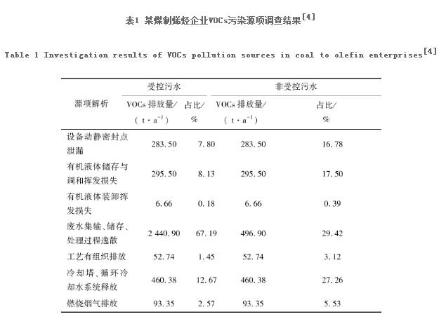 RTO,RTO焚烧炉,蓄热式焚烧炉