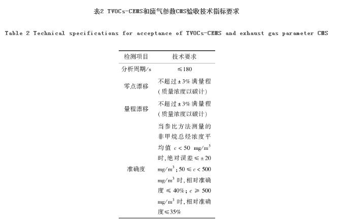 RTO,RTO焚烧炉,蓄热式焚烧炉