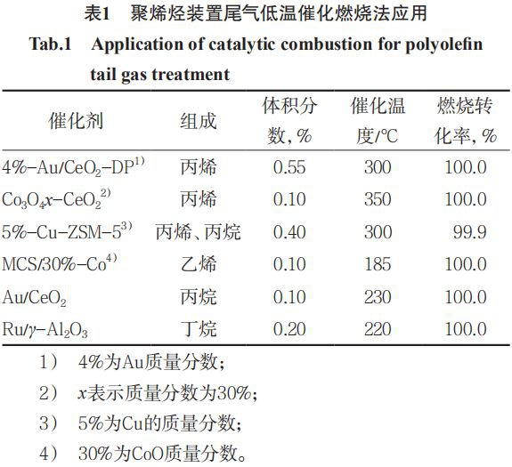 RTO,RTO焚烧炉,蓄热式焚烧炉