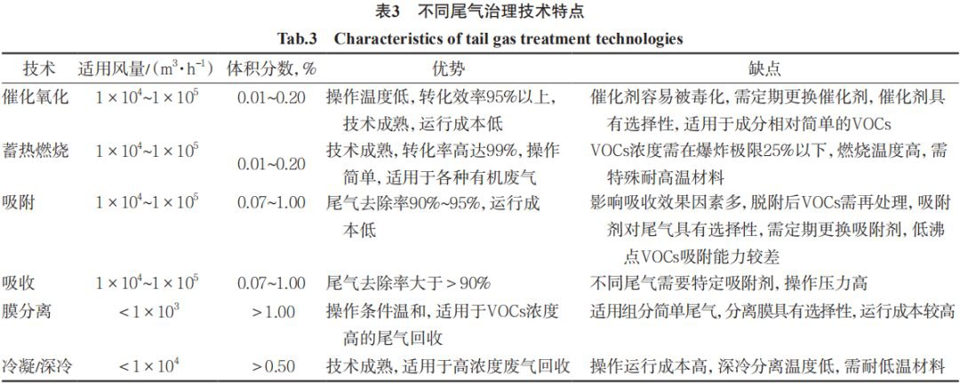 RTO,RTO焚烧炉,蓄热式焚烧炉