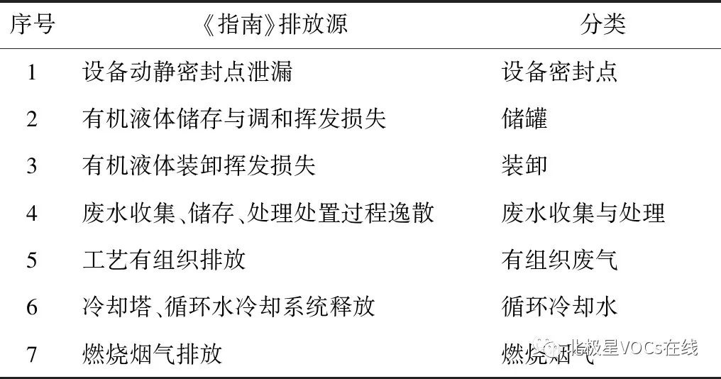 RTO,RTO焚烧炉,蓄热式焚烧炉