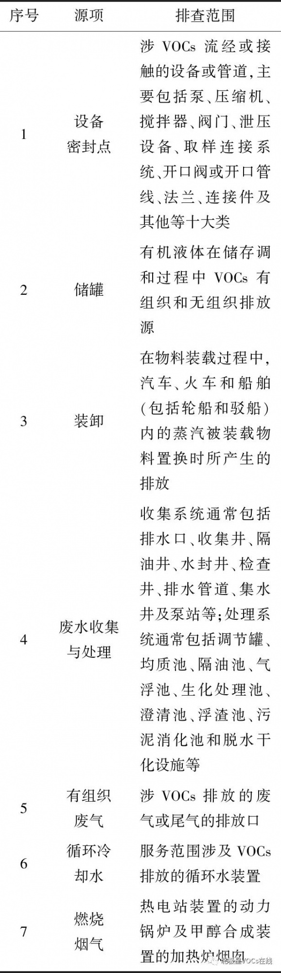 RTO,RTO焚烧炉,蓄热式焚烧炉