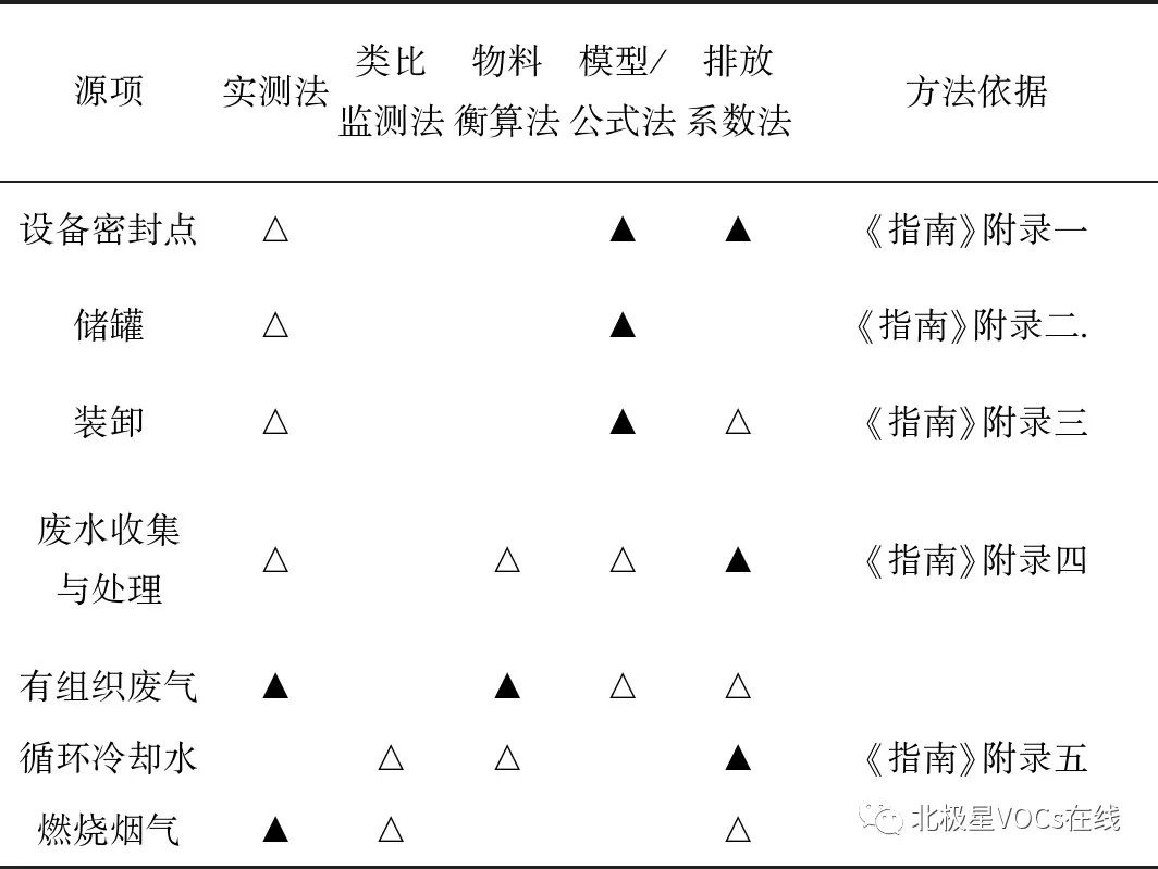 RTO,RTO焚烧炉,蓄热式焚烧炉