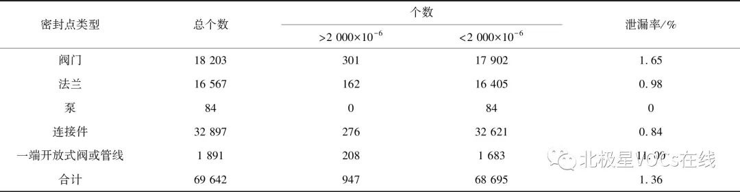 RTO,RTO焚烧炉,蓄热式焚烧炉