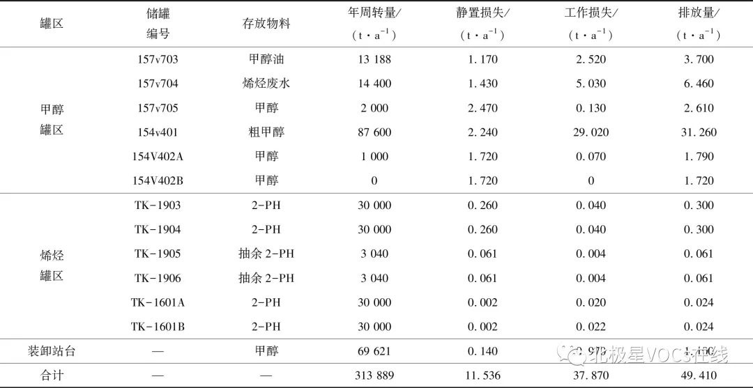 RTO,RTO焚烧炉,蓄热式焚烧炉