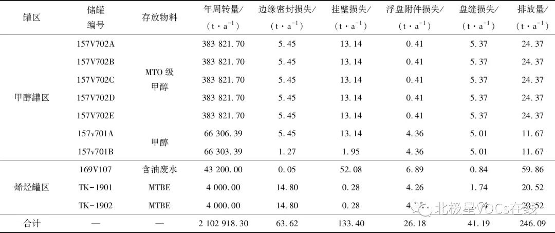 RTO,RTO焚烧炉,蓄热式焚烧炉