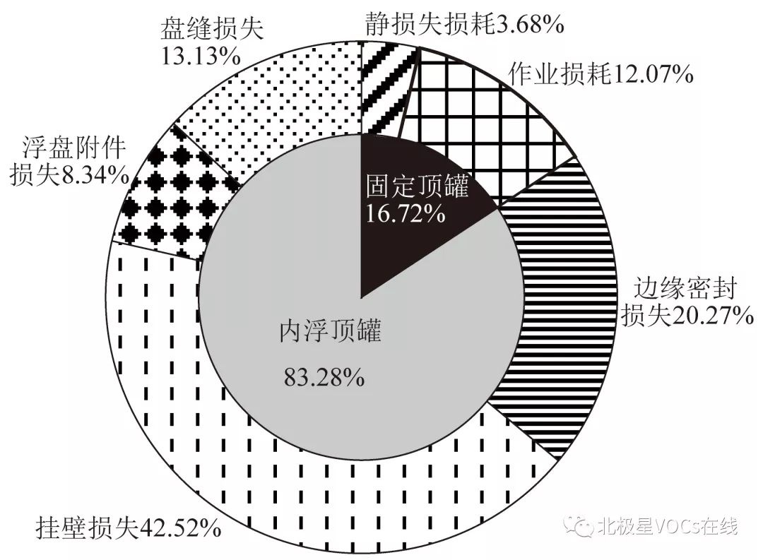 RTO,RTO焚烧炉,蓄热式焚烧炉