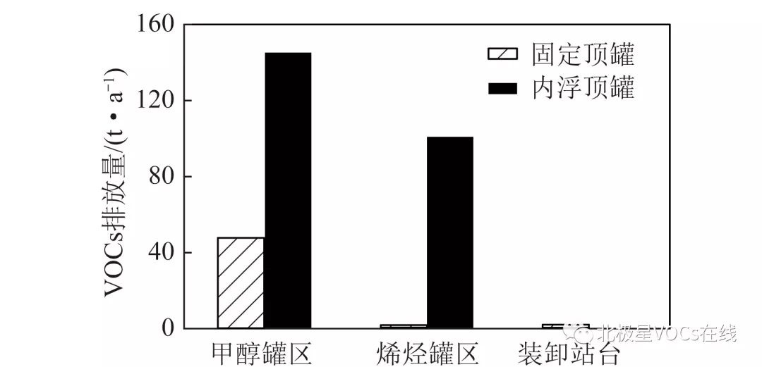 RTO,RTO焚烧炉,蓄热式焚烧炉