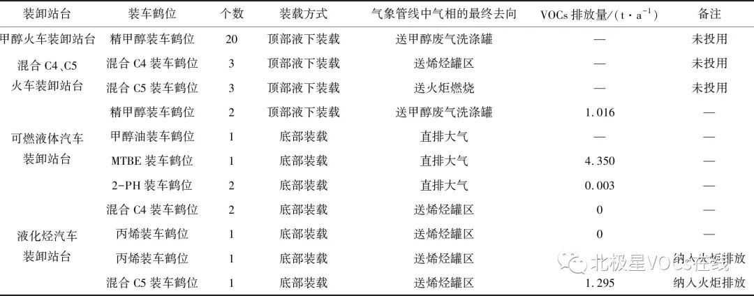 RTO,RTO焚烧炉,蓄热式焚烧炉