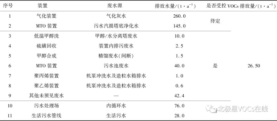 RTO,RTO焚烧炉,蓄热式焚烧炉