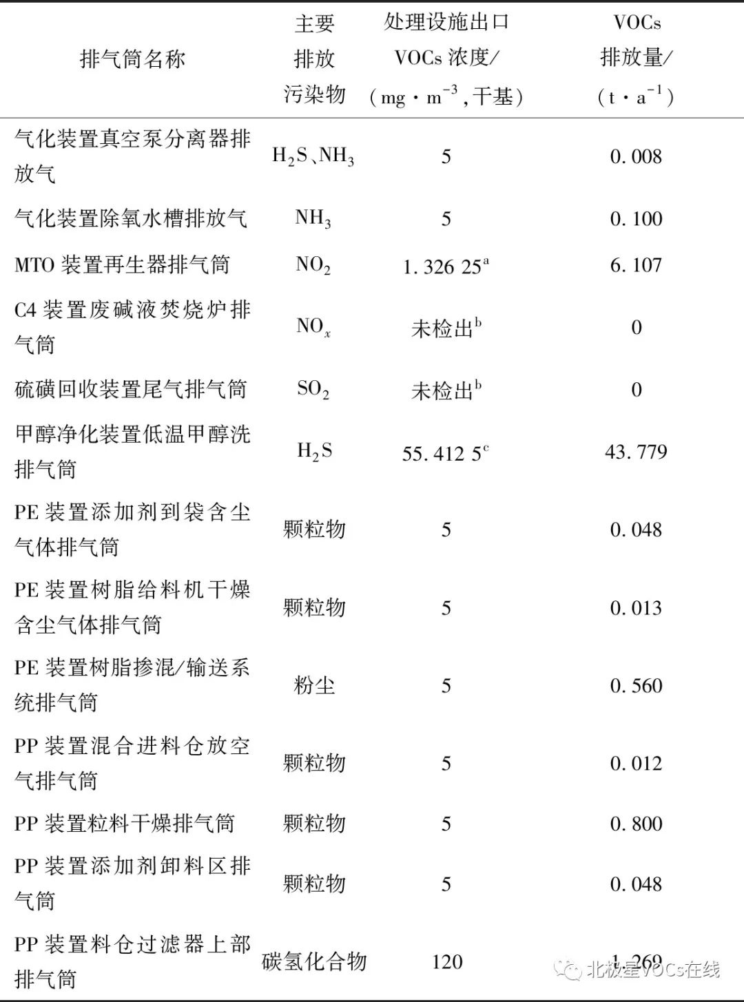 RTO,RTO焚烧炉,蓄热式焚烧炉