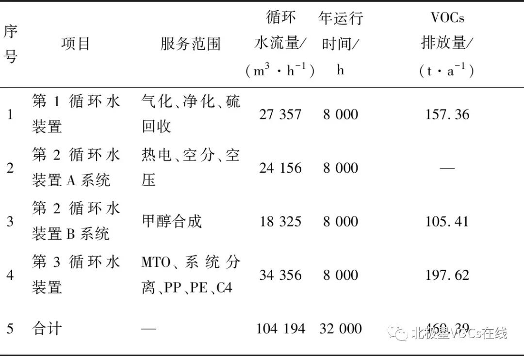 RTO,RTO焚烧炉,蓄热式焚烧炉