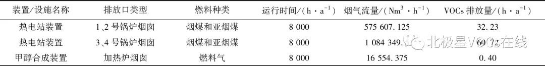 RTO,RTO焚烧炉,蓄热式焚烧炉